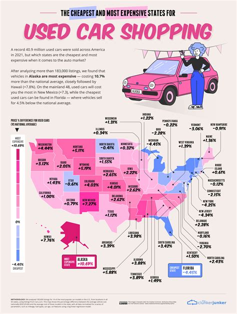 states where cars are the cheapest